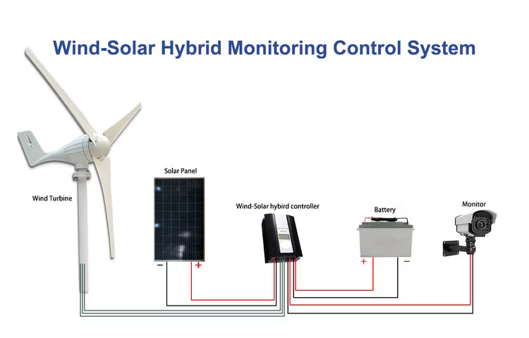 5kw H Type Vertical Axis Wind Turbine