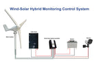 5kw H Type Vertical Axis Wind Turbine